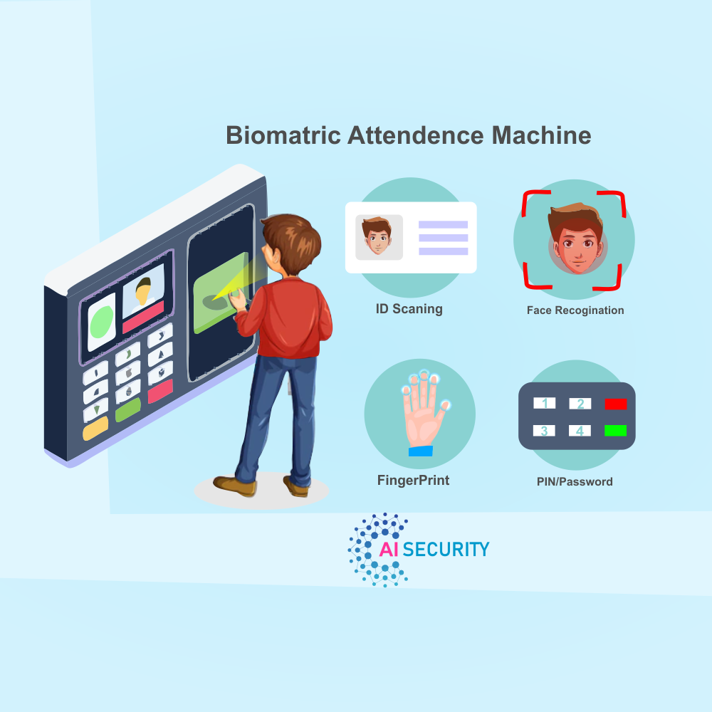 Biometric Attendance Machine & Access Control